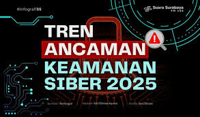 Undang-Undang Keamanan Siber di Indonesia dan Dunia: Tinjauan 2025